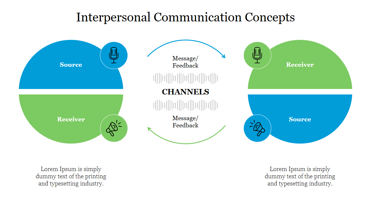 Interpersonal Communication Concepts